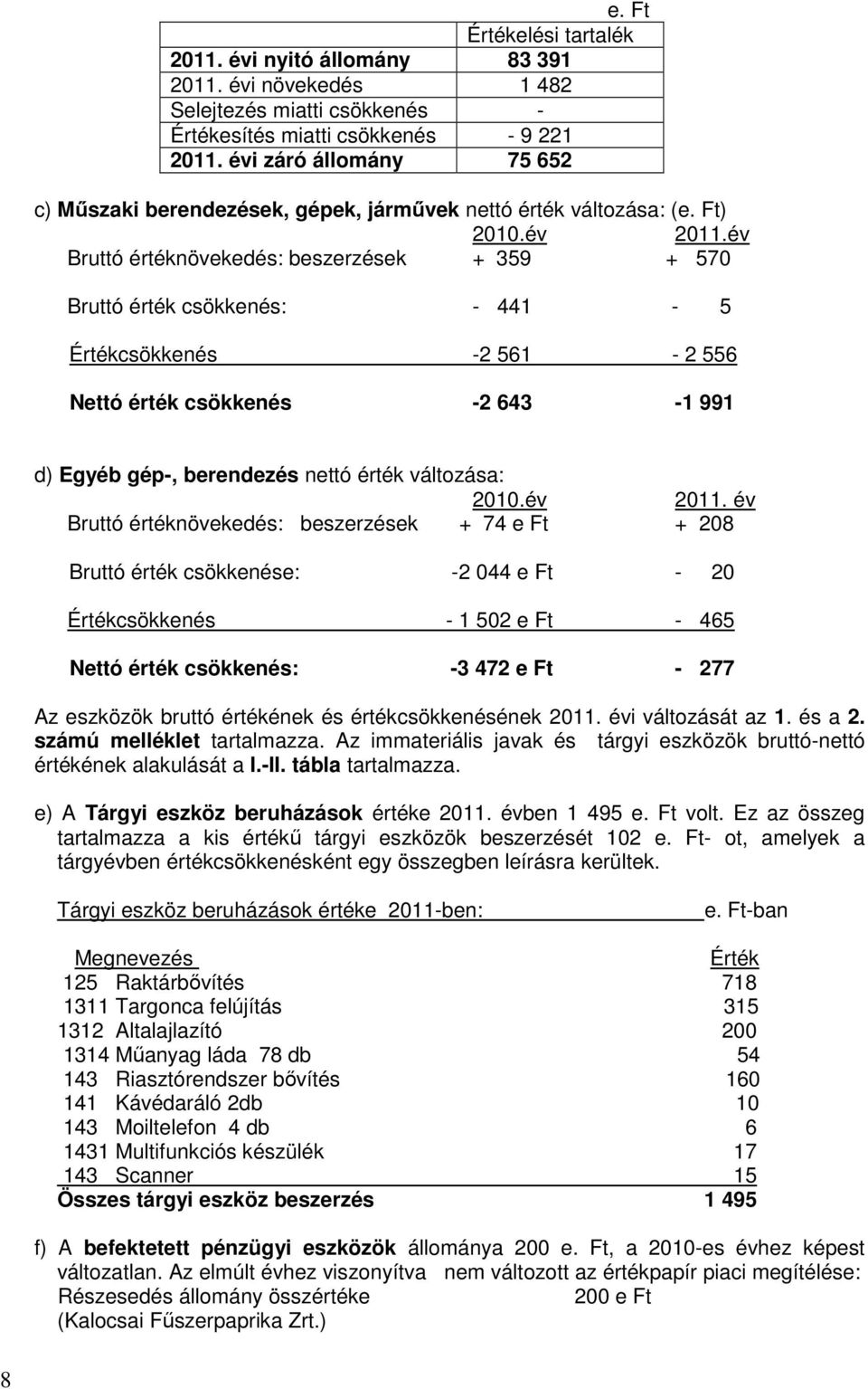 év Bruttó értéknövekedés: beszerzések + 359 + 570 Bruttó érték csökkenés: - 441-5 Értékcsökkenés -2 561-2 556 Nettó érték csökkenés -2 643-1 991 d) Egyéb gép-, berendezés nettó érték változása: 2010.