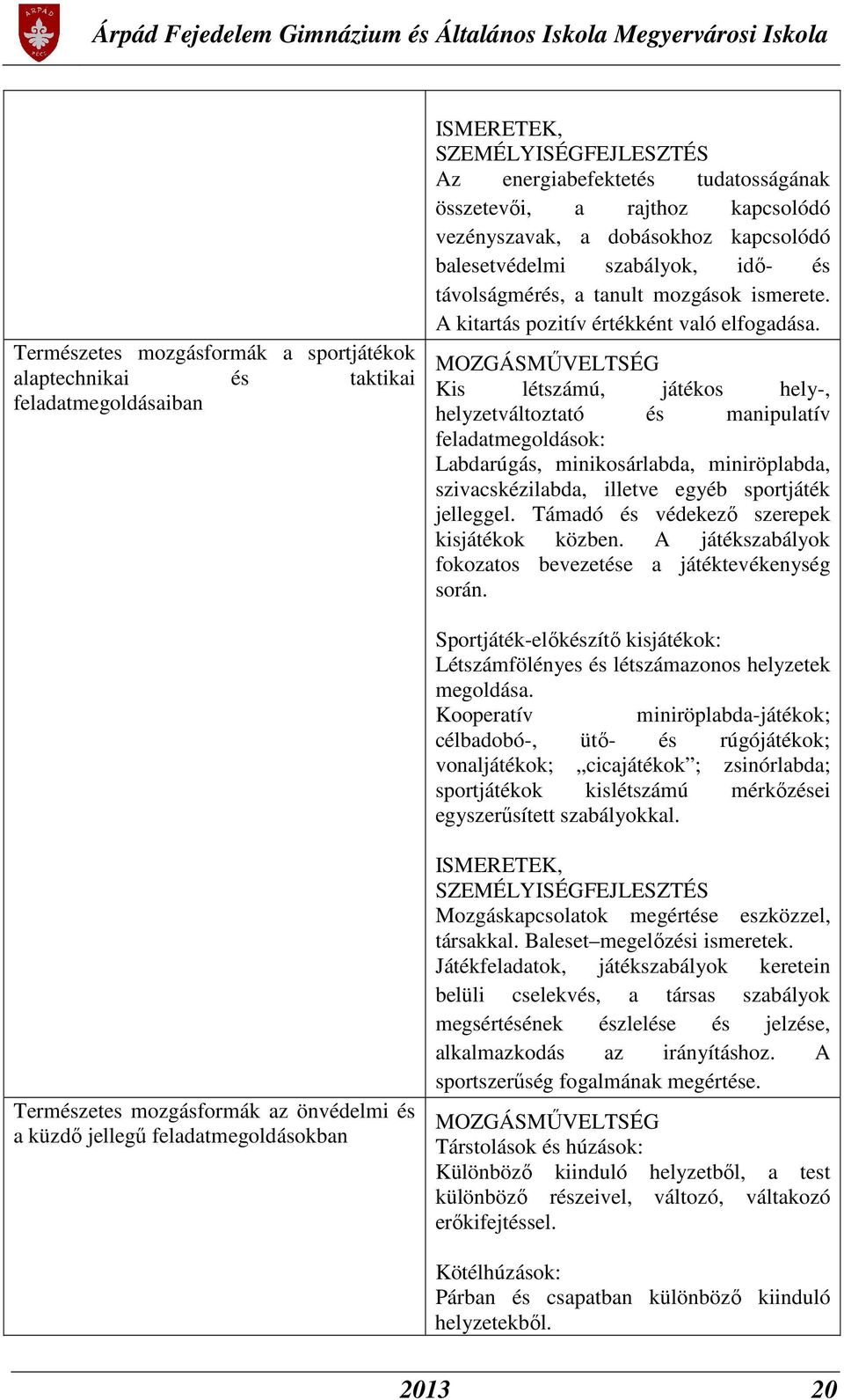 Kis létszámú, játékos hely-, helyzetváltoztató és manipulatív feladatmegoldások: Labdarúgás, minikosárlabda, miniröplabda, szivacskézilabda, illetve egyéb sportjáték jelleggel.