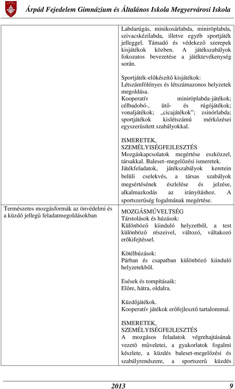 Kooperatív miniröplabda-játékok; célbadobó-, ütő- és rúgójátékok; vonaljátékok; cicajátékok ; zsinórlabda; sportjátékok kislétszámú mérkőzései egyszerűsített szabályokkal.