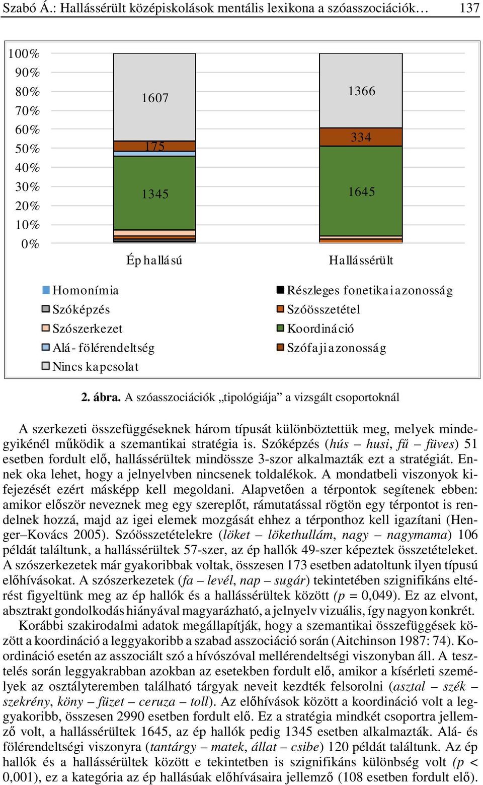 Alá- fölérendeltség Nincs kapcsolat Részleges fonetikai azonosság Szóösszetétel Koordináció Szófaji azonosság 2. ábra.