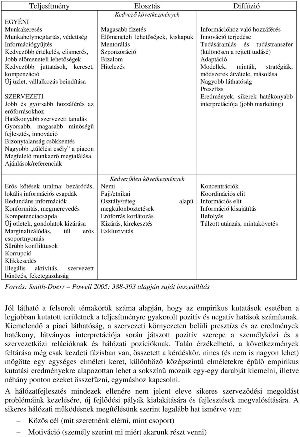 innováció Bizonytalanság csökkentés Nagyobb túlélési esély a piacon Megfelelő munkaerő megtalálása Ajánlások/referenciák Erős kötések uralma: bezáródás, lokális információs csapdák Redundáns