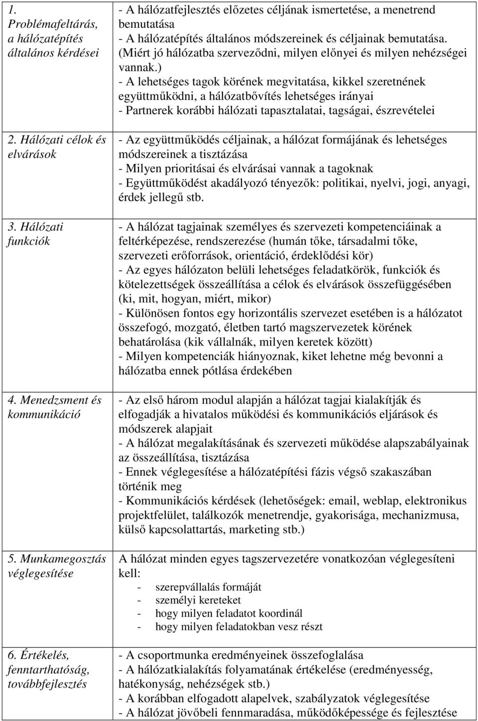 (Miért jó hálózatba szerveződni, milyen előnyei és milyen nehézségei vannak.