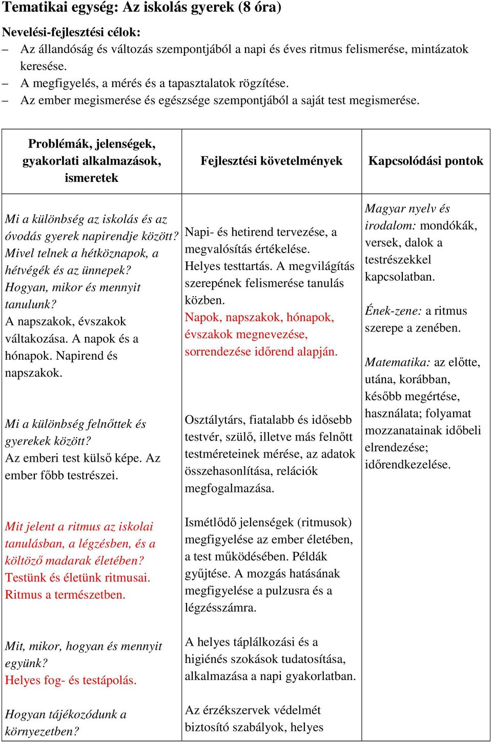 Problémák, jelenségek, gyakorlati alkalmazások, ismeretek Fejlesztési követelmények Kapcsolódási pontok Mi a különbség az iskolás és az óvodás gyerek napirendje között?