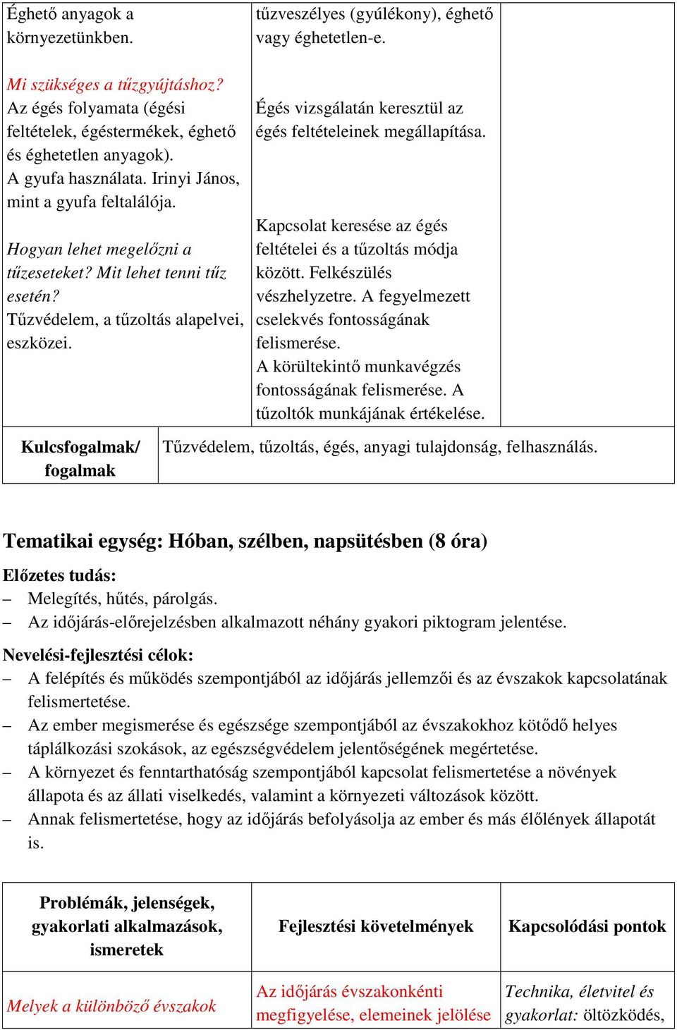 Kulcsfogalmak/ fogalmak Égés vizsgálatán keresztül az égés feltételeinek megállapítása. Kapcsolat keresése az égés feltételei és a tűzoltás módja között. Felkészülés vészhelyzetre.