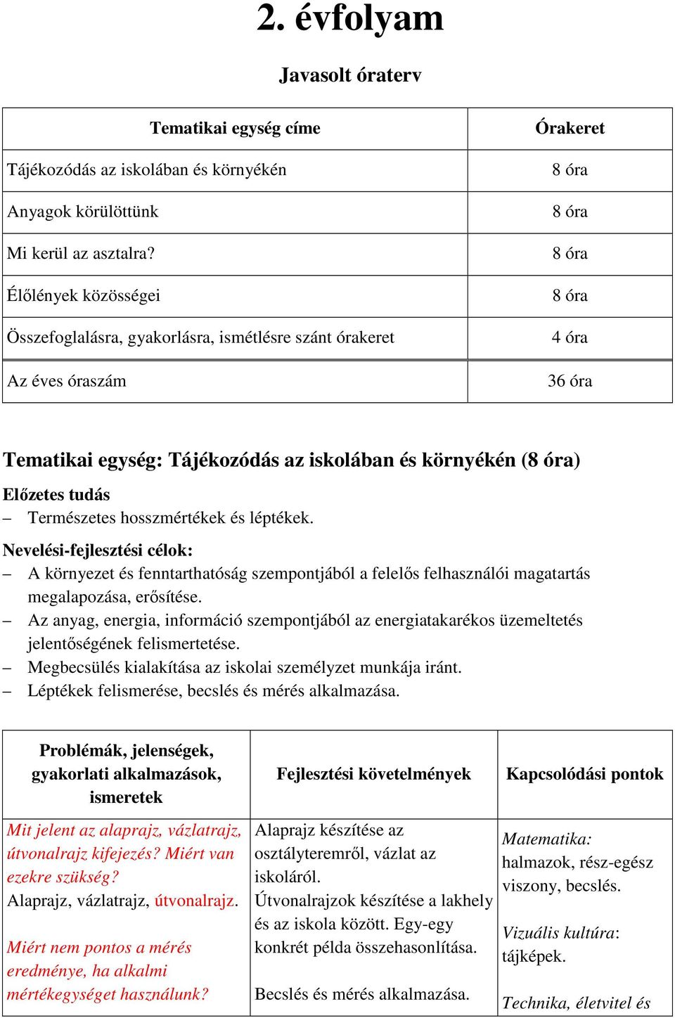 óra) Előzetes tudás Természetes hosszmértékek és léptékek. Nevelési-fejlesztési célok: A környezet és fenntarthatóság szempontjából a felelős felhasználói magatartás megalapozása, erősítése.