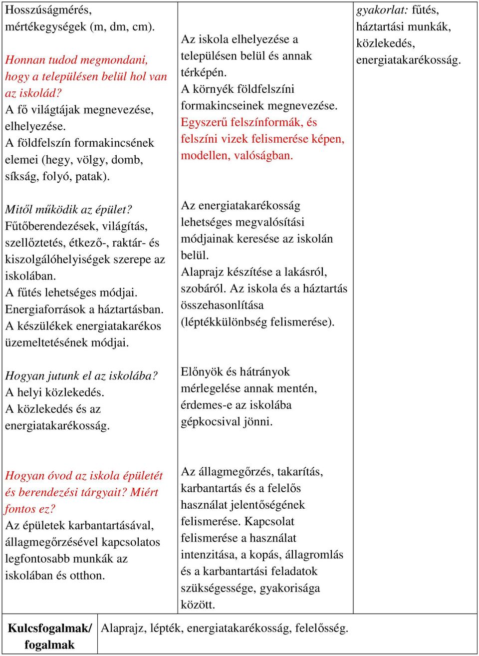 Fűtőberendezések, világítás, szellőztetés, étkező-, raktár- és kiszolgálóhelyiségek szerepe az iskolában. A fűtés lehetséges módjai. Energiaforrások a háztartásban.