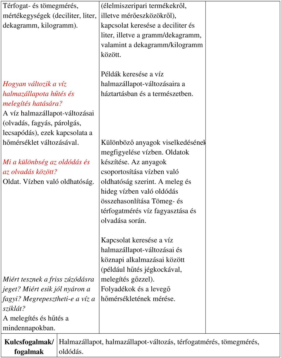 Hogyan változik a víz halmazállapota hűtés és melegítés hatására? A víz halmazállapot-változásai (olvadás, fagyás, párolgás, lecsapódás), ezek kapcsolata a hőmérséklet változásával.