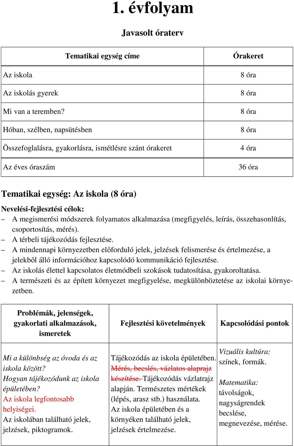 célok: A megismerési módszerek folyamatos alkalmazása (megfigyelés, leírás, összehasonlítás, csoportosítás, mérés). A térbeli tájékozódás fejlesztése.