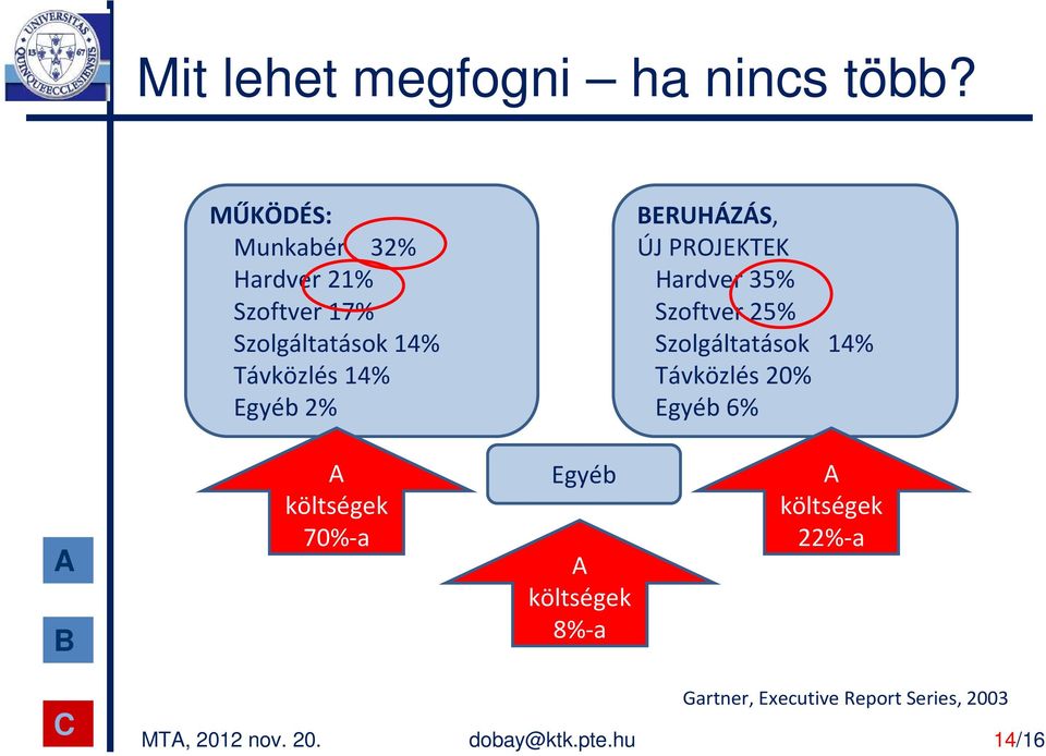 2% ERUHÁZÁS, ÚJ PROJEKTEK Hardver 35% Szoftver 25% Szolgáltatások 14% Távközlés 20%