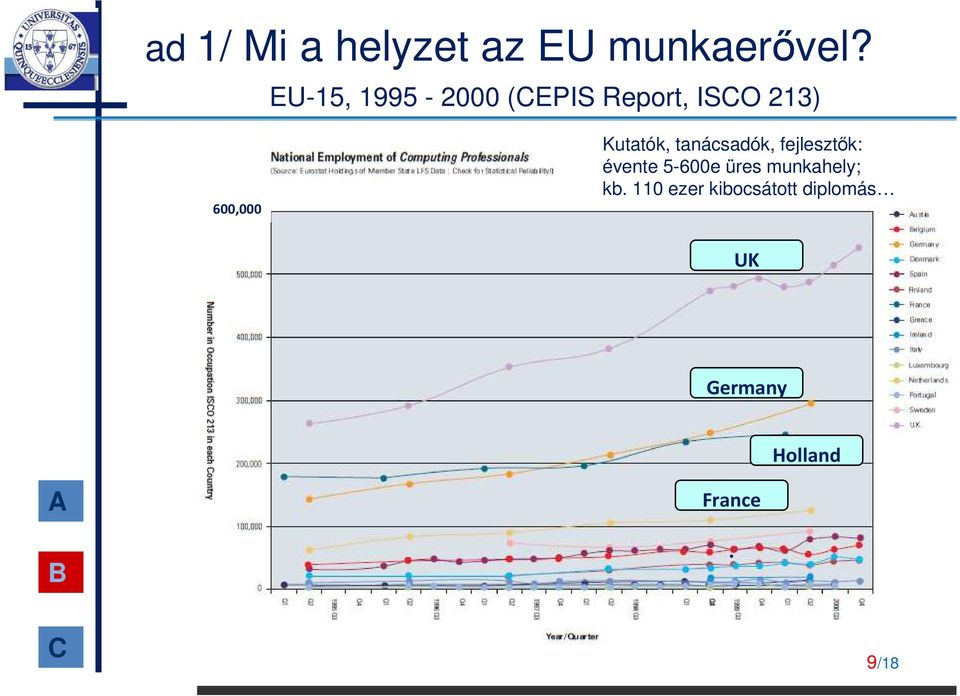 tanácsadók, fejlesztık: évente 5-600e üres munkahely; kb.