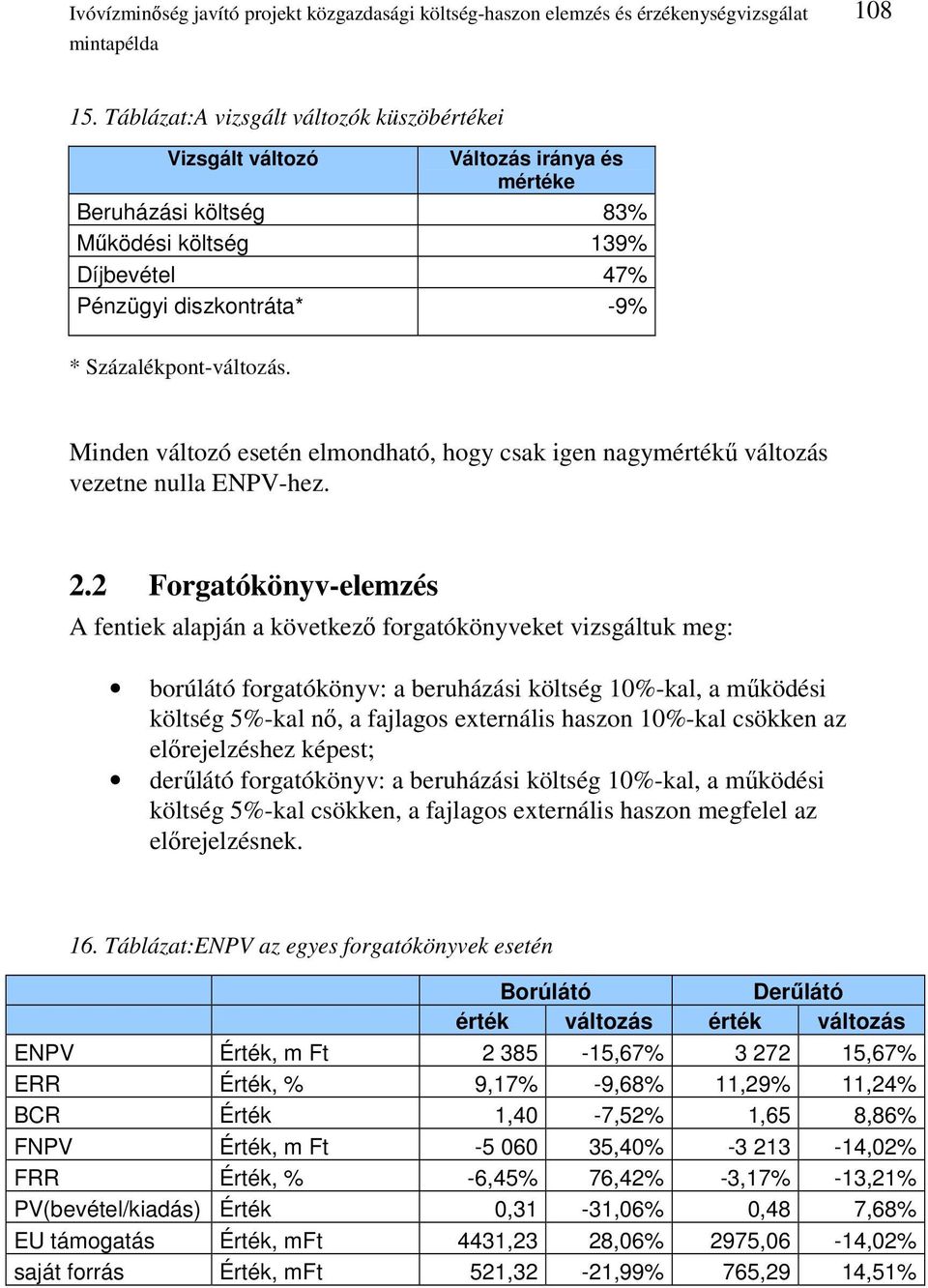 Minden változó esetén elmondható, hogy csak igen nagymértékő változás vezetne nulla ENPV-hez. 2.