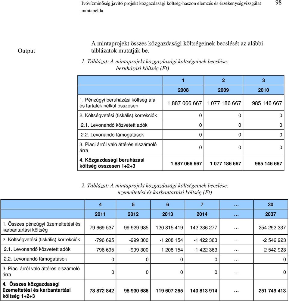 Pénzügyi beruházási költség áfa és tartalék nélkül összesen 1 887 066 667 1 077 186 667 985 146 667 2. Költségvetési (fiskális) korrekciók 0 0 0 2.1. Levonandó közvetett adók 0 0 0 2.2. Levonandó támogatások 0 0 0 3.