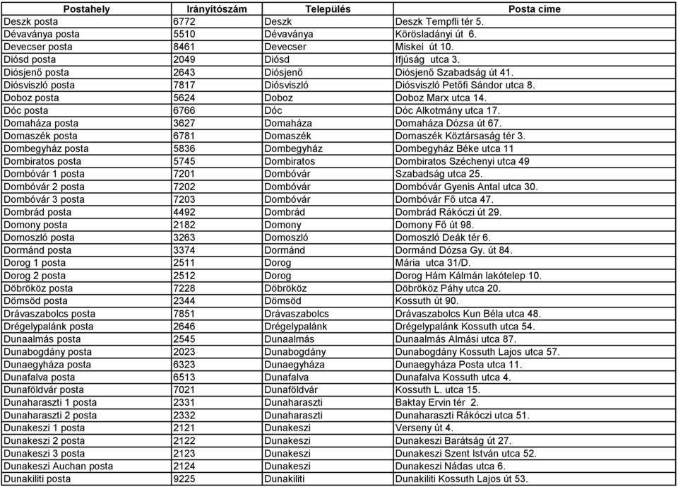 Dóc posta 6766 Dóc Dóc Alkotmány utca 17. Domaháza posta 3627 Domaháza Domaháza Dózsa út 67. Domaszék posta 6781 Domaszék Domaszék Köztársaság tér 3.