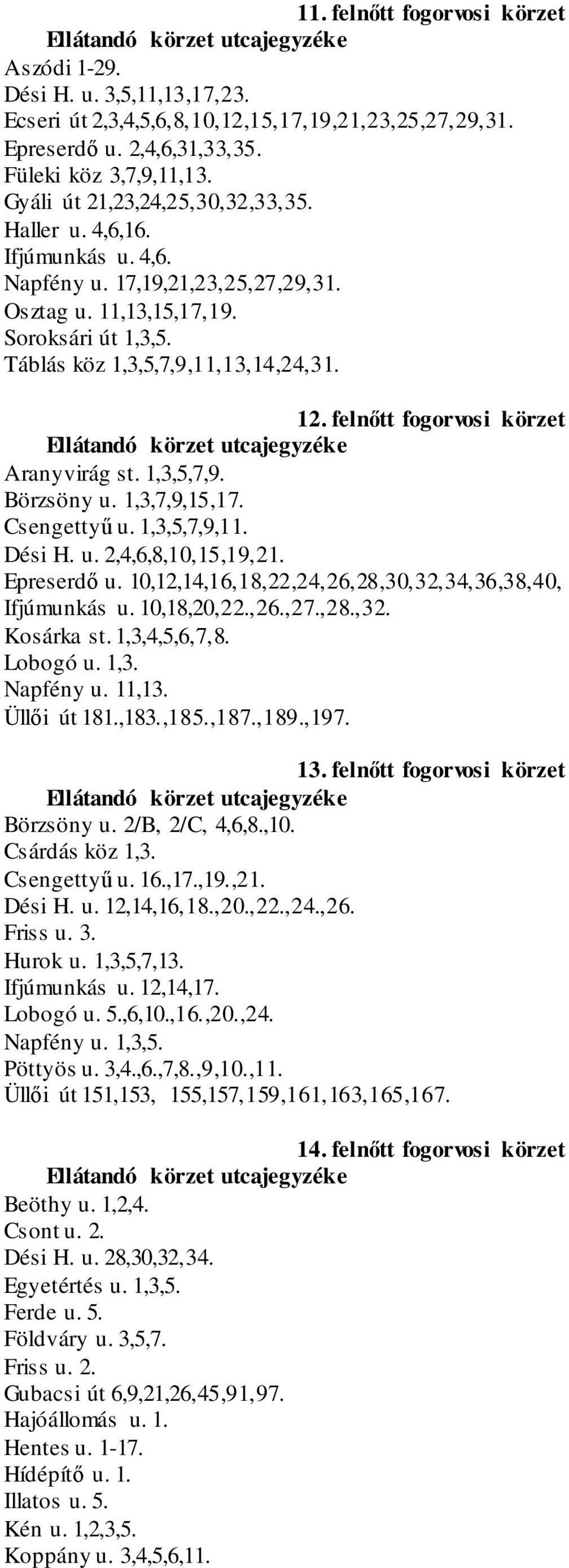 felnőtt fogorvosi körzet Aranyvirág st. 1,3,5,7,9. Börzsöny u. 1,3,7,9,15,17. Csengettyű u. 1,3,5,7,9,11. Dési H. u. 2,4,6,8,10,15,19,21. Epreserdő u.