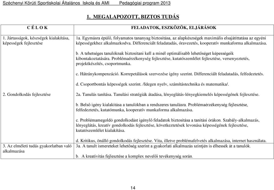 Differenciált feladatadás, óravezetés, kooperatív munkaforma alkalmazása. b. A tehetséges tanulóknak biztosítani kell a minél optimálisabb lehetőséget képességeik kibontakoztatására.