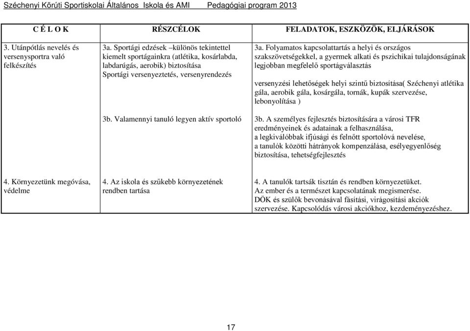 Valamennyi tanuló legyen aktív sportoló 3a.