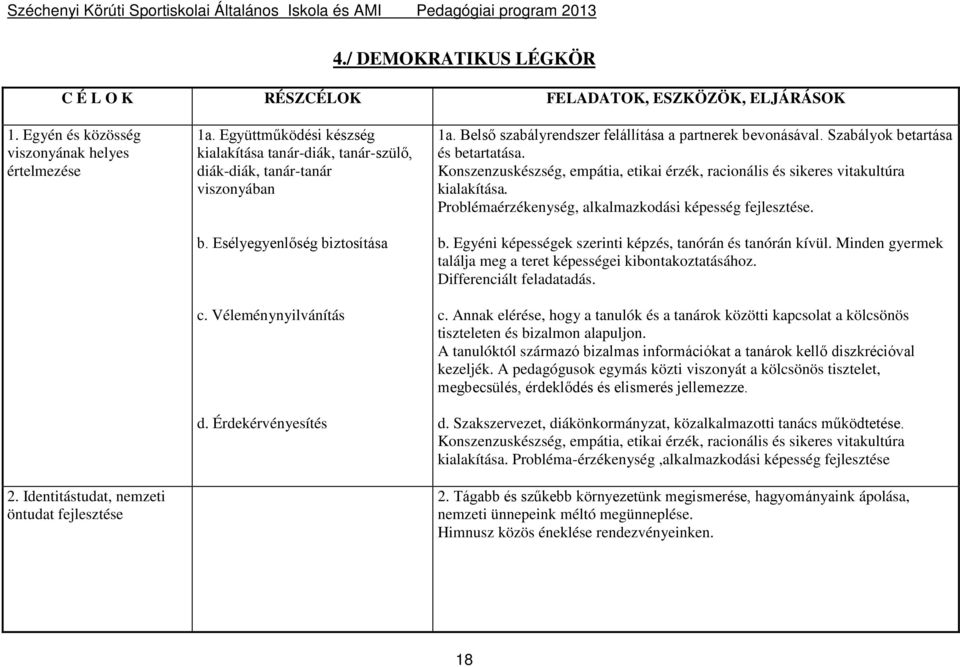 Belső szabályrendszer felállítása a partnerek bevonásával. Szabályok betartása és betartatása. Konszenzuskészség, empátia, etikai érzék, racionális és sikeres vitakultúra kialakítása.