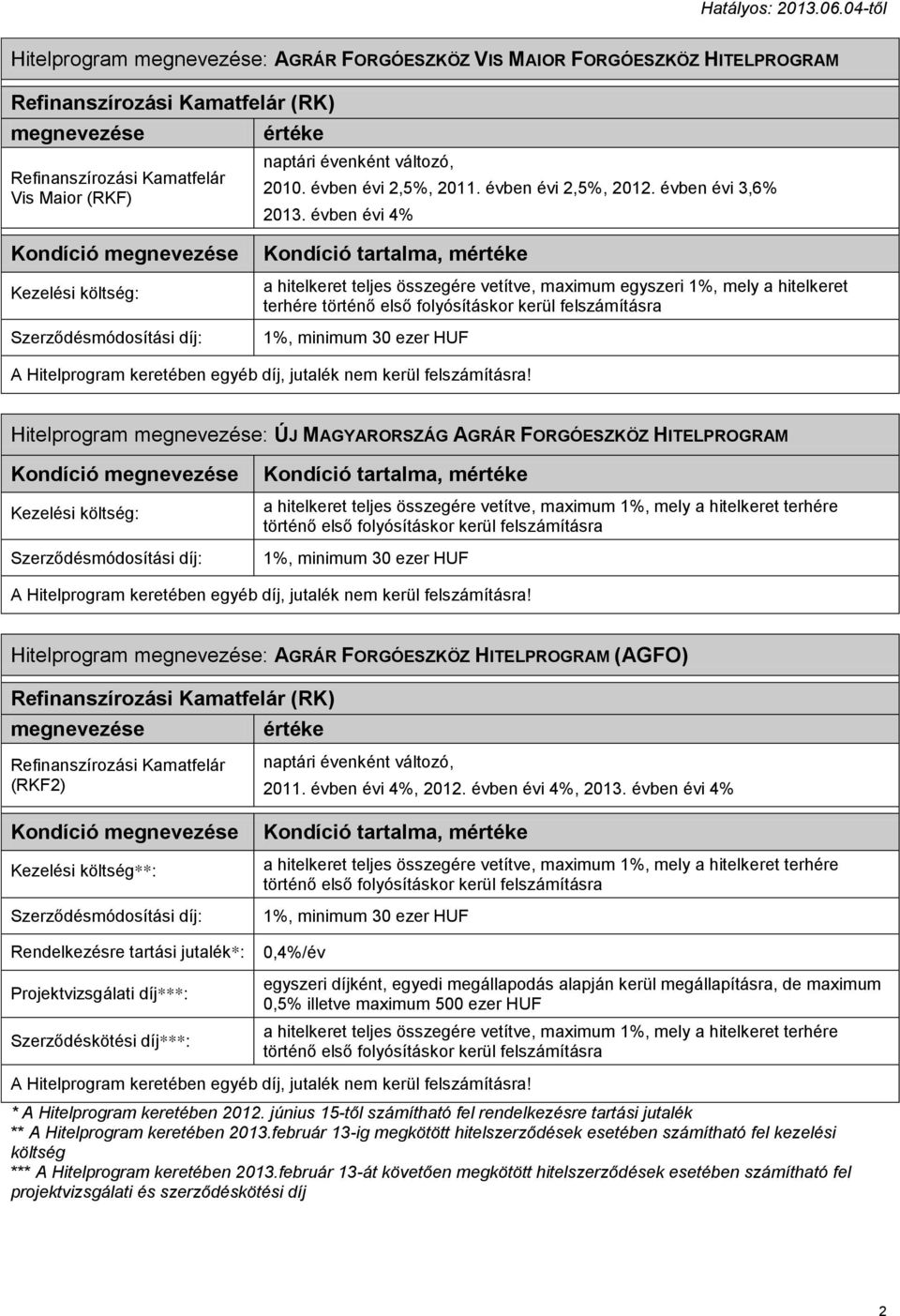 HITELPROGRAM (AGFO) (RK) (RKF2) Kezelési költség**: Rendelkezésre tartási jutalék*: Projektvizsgálati díj***: Szerződéskötési díj***: 2011. évben évi 4%, 2012. évben évi 4%, 2013.