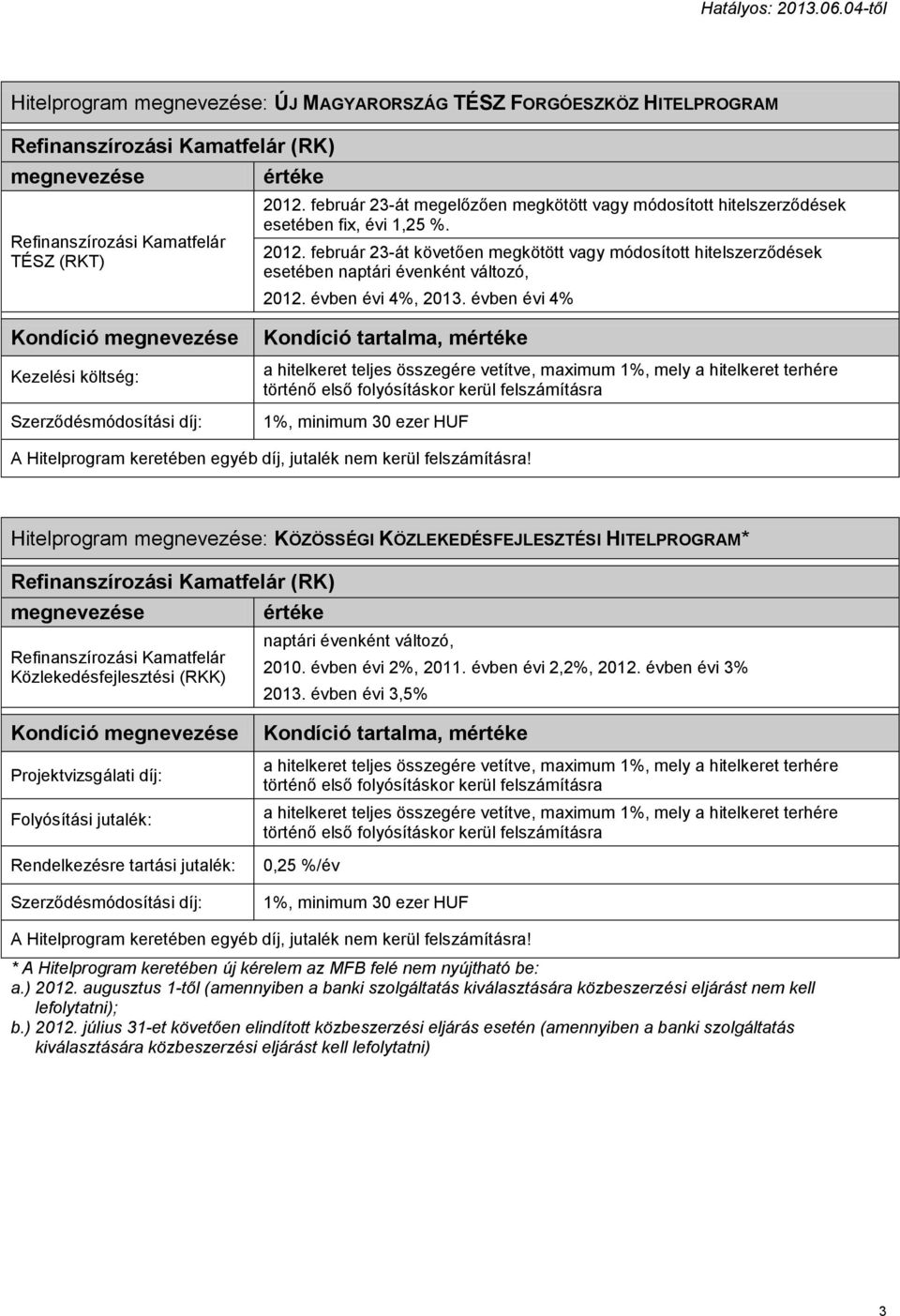 évben évi 3,5% * A Hitelprogram keretében új kérelem az MFB felé nem nyújtható be: a.) 2012.