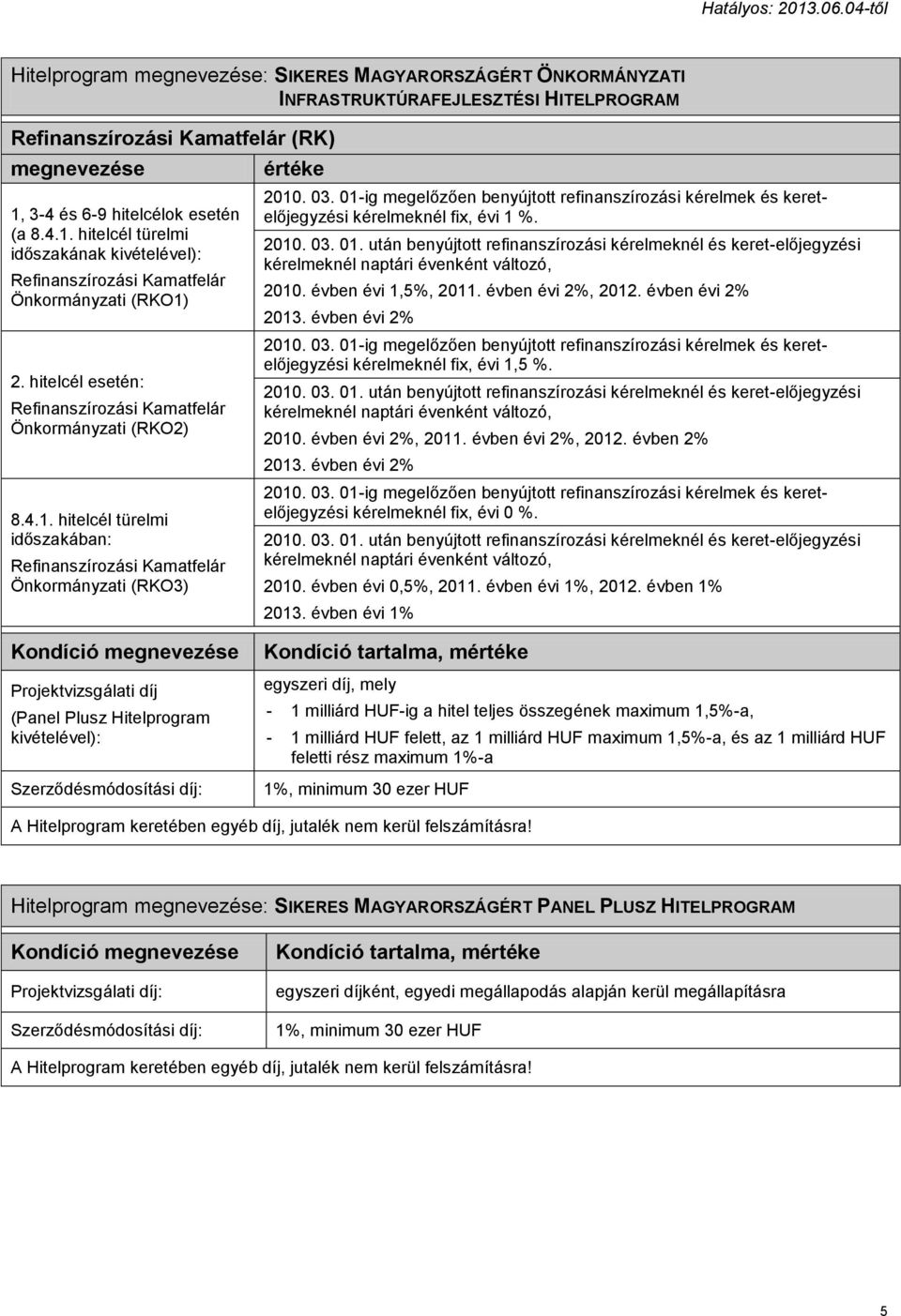 évben évi 2% kérelmeknél fix, évi 1,5 %. kérelmeknél 2010. évben évi 2%, 2011. évben évi 2%, 2012. évben 2% 2013. évben évi 2% kérelmeknél fix, évi 0 %. kérelmeknél 2010. évben évi 0,5%, 2011.