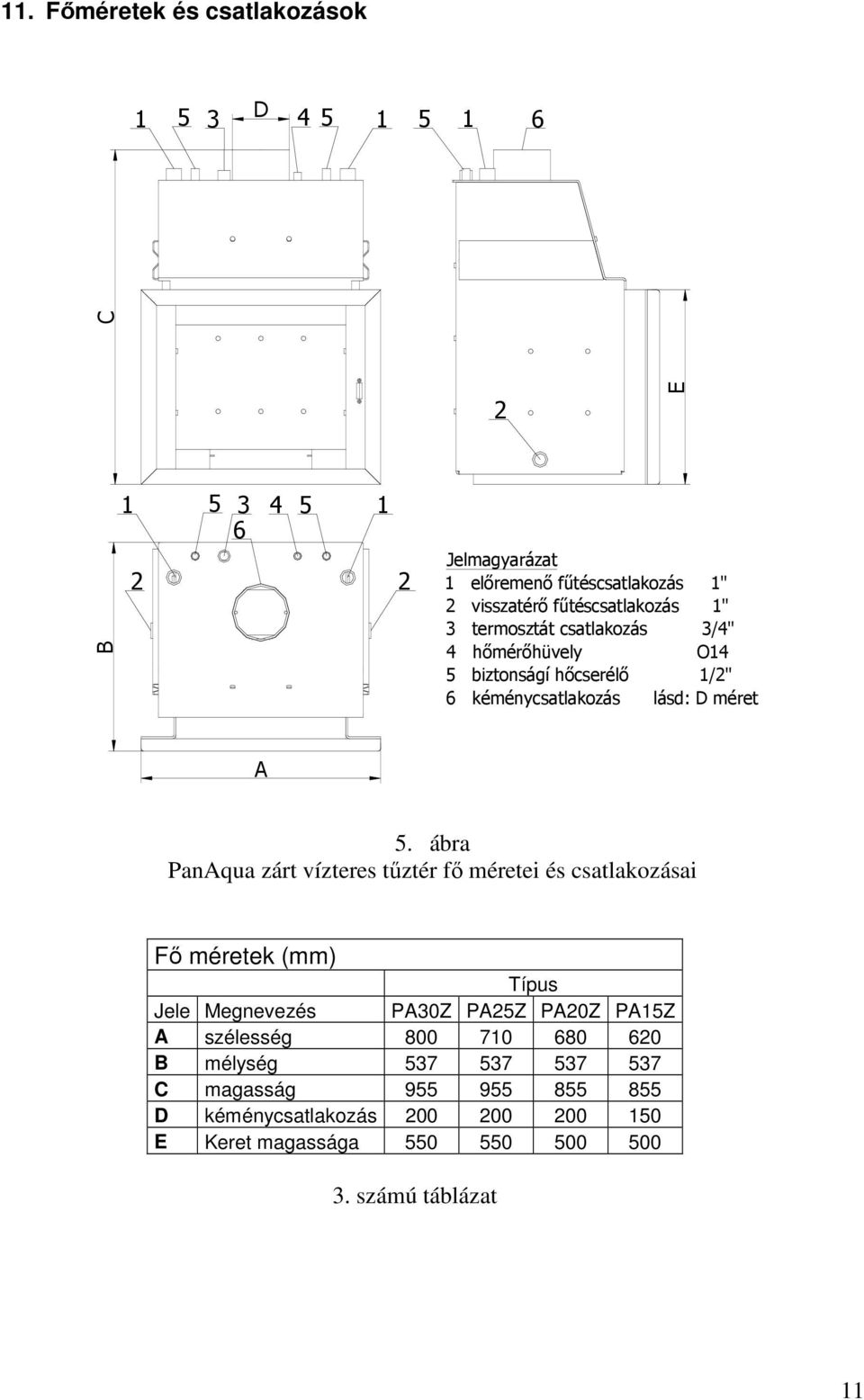 ábra PanAqua zárt vízteres tűztér fő méretei és csatlakozásai Fő méretek (mm) Típus Jele Megnevezés PA30Z PA25Z PA20Z PA15Z A szélesség 800