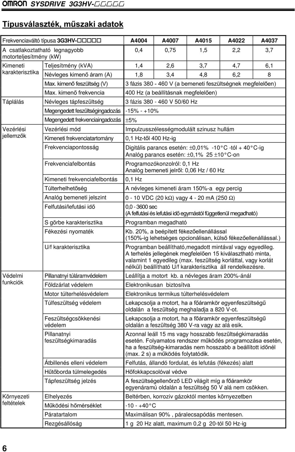 Megengedett feszültségingadozás -15% - +10% Megengedett frekvenciaingadozás ±5% Vezérlési mód Kimeneti frekvenciatartomány Frekvenciapontosság Frekvenciafelbontás Kimeneti frekvenciafelbontás