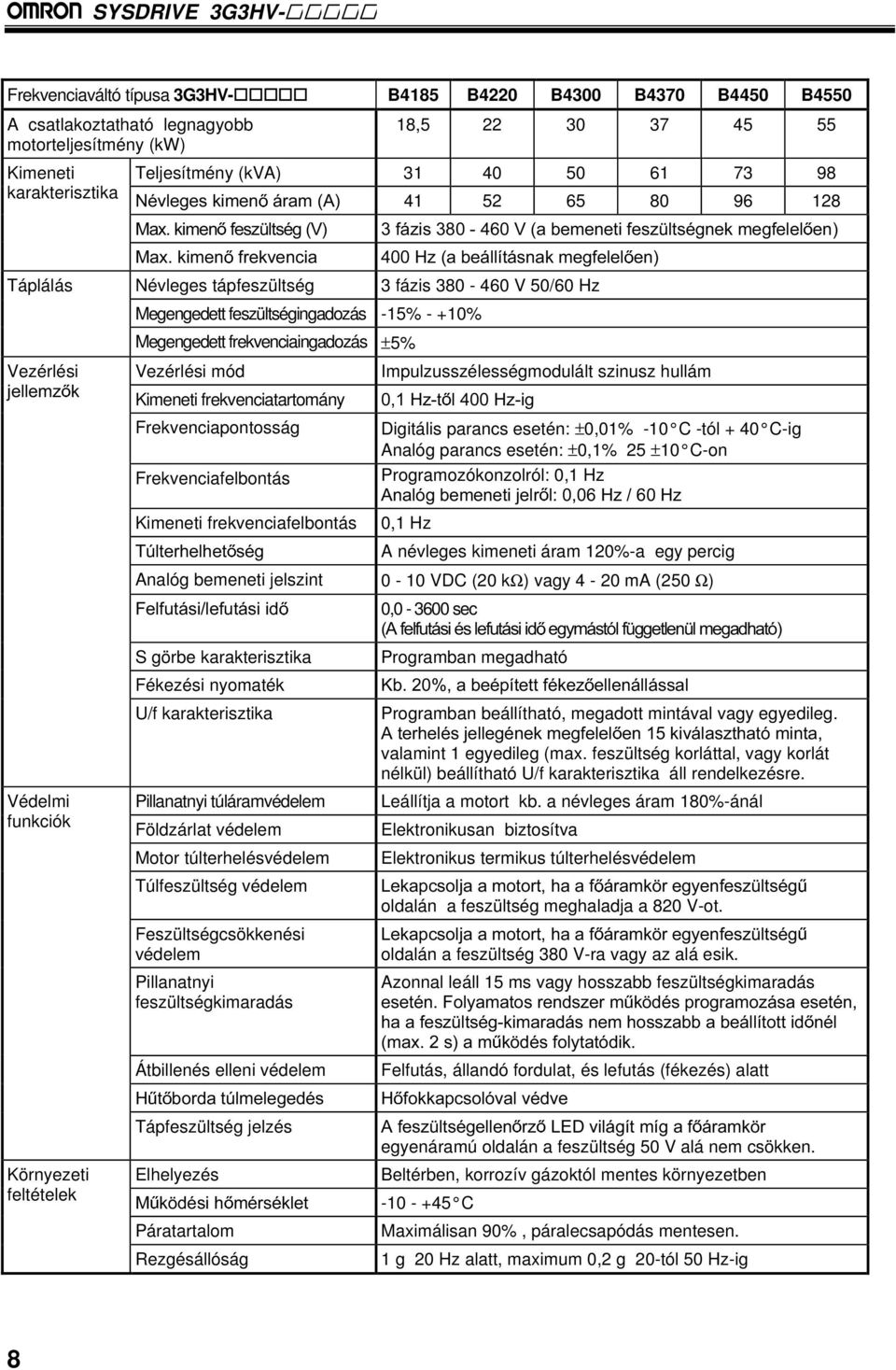50/60 Hz Megengedett feszültségingadozás -15% - +10% Megengedett frekvenciaingadozás ±5% Vezérlési MHOOHP] N Vezérlési mód Kimeneti frekvenciatartomány Frekvenciapontosság Frekvenciafelbontás