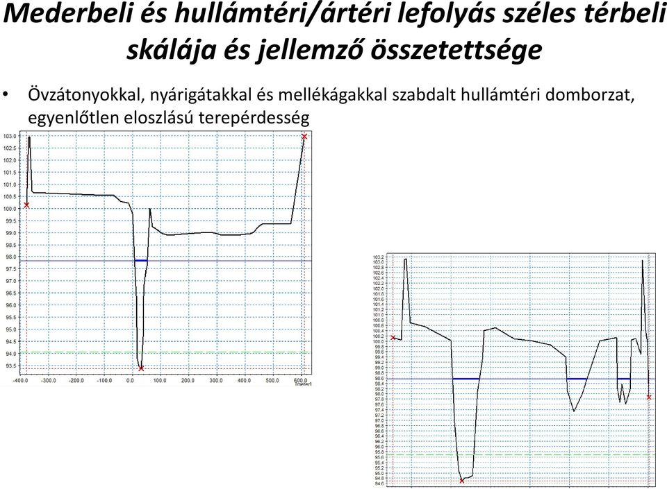 Övzátonyokkal, nyárigátakkal és mellékágakkal