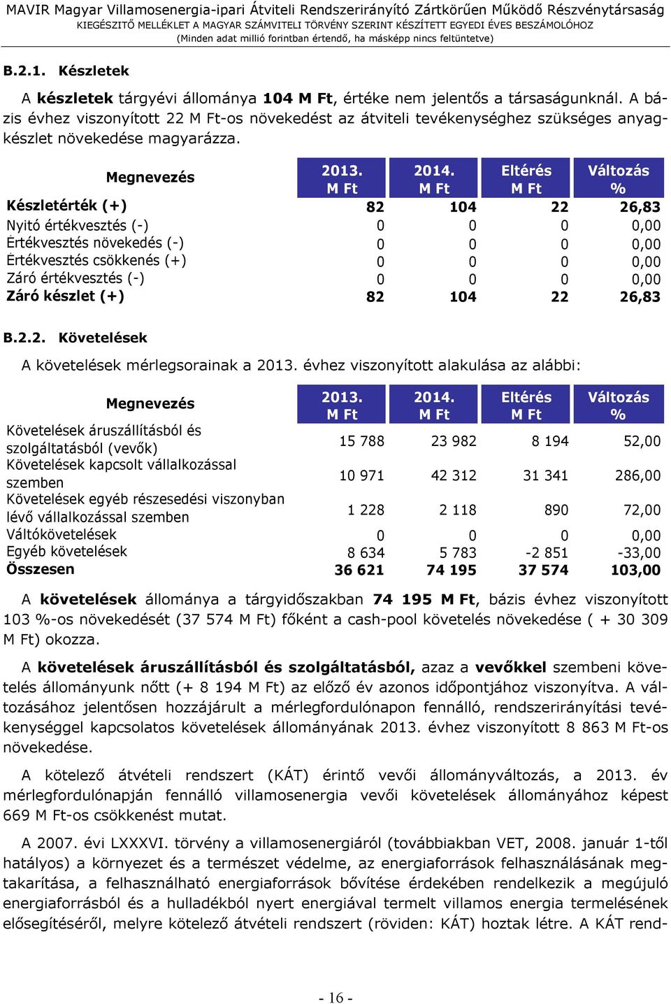 Eltérés Változás M Ft M Ft M Ft % Készletérték (+) 82 104 22 26,83 Nyitó értékvesztés (-),00 Értékvesztés növekedés (-),00 Értékvesztés csökkenés (+),00 Záró értékvesztés (-),00 Záró készlet (+) 82