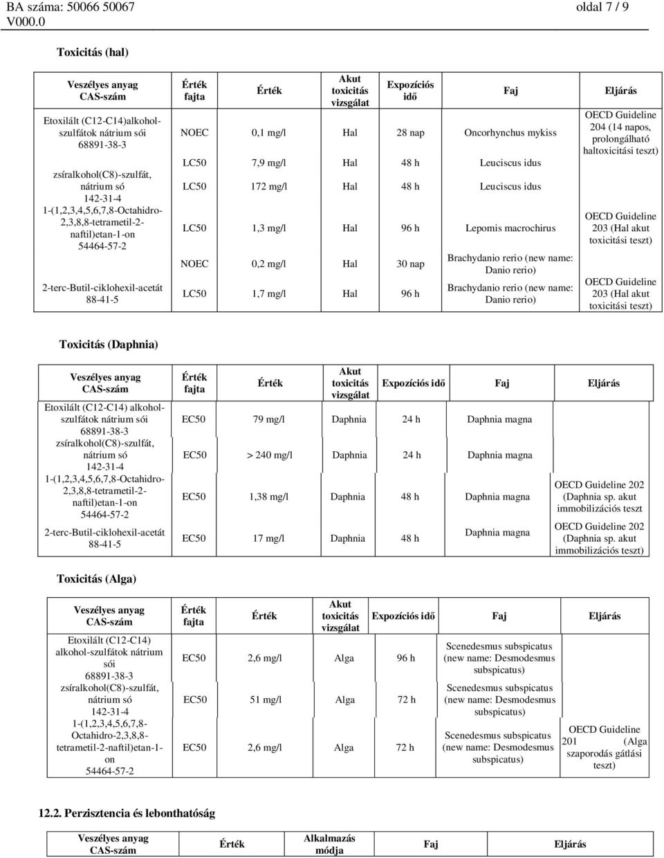 nap LC50 1,7 mg/l Hal 96 h Brachydanio rerio (new name: Danio rerio) Brachydanio rerio (new name: Danio rerio) OECD Guideline 204 (14 napos, prolongálható haltoxicitási teszt) OECD Guideline 203 (Hal