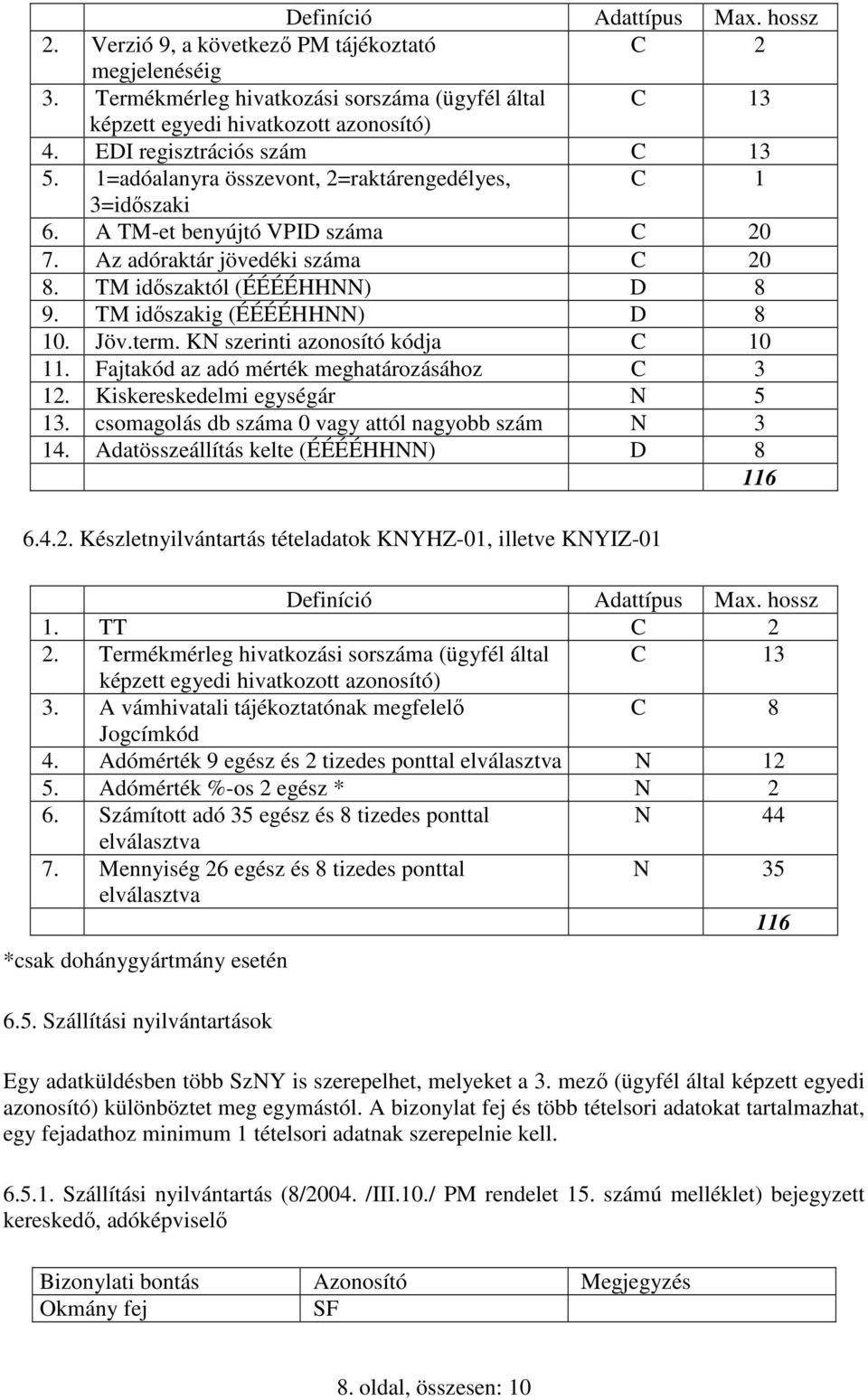 Fajtakód az adó mérték meghatározásához C 3 12. Kiskereskedelmi egységár N 5 13. csomagolás db száma 0 vagy attól nagyobb szám N 3 14. Adatösszeállítás kelte (ÉÉÉÉHHNN) D 8 116 6.4.2. Készletnyilvántartás tételadatok KNYHZ-01, illetve KNYIZ-01 1.