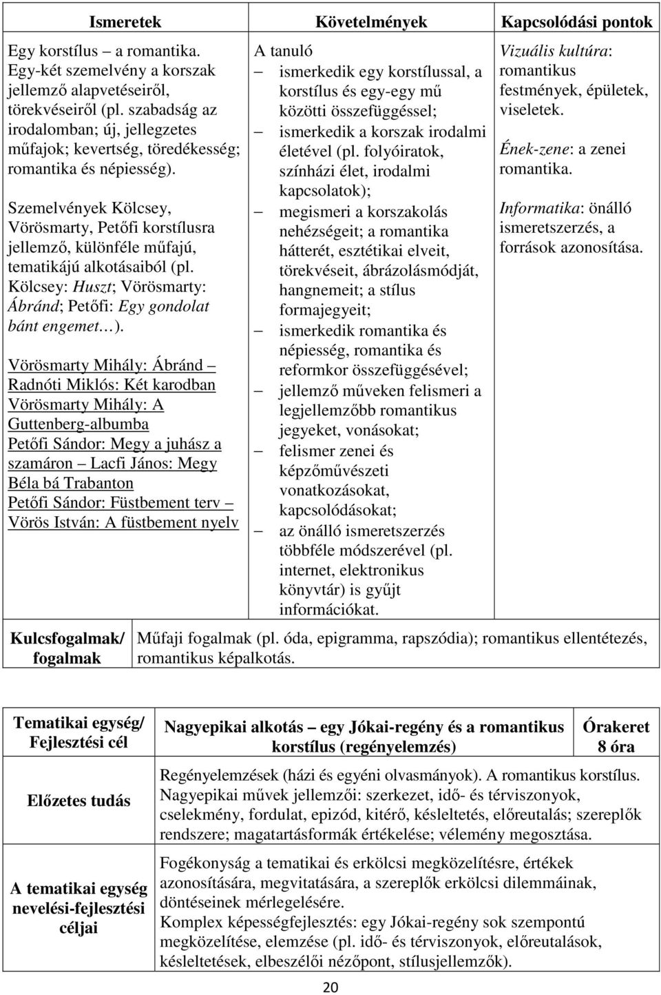 Szemelvények Kölcsey, Vörösmarty, Petőfi korstílusra jellemző, különféle műfajú, tematikájú alkotásaiból (pl. Kölcsey: Huszt; Vörösmarty: Ábránd; Petőfi: Egy gondolat bánt engemet ).