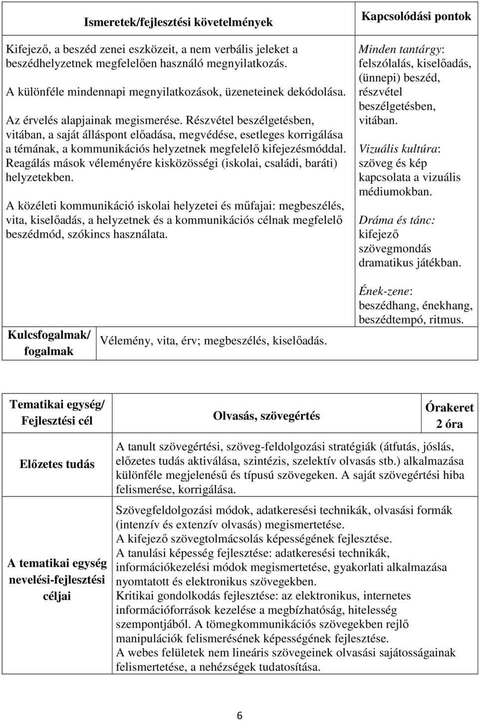 Reagálás mások véleményére kisközösségi (iskolai, családi, baráti) helyzetekben.