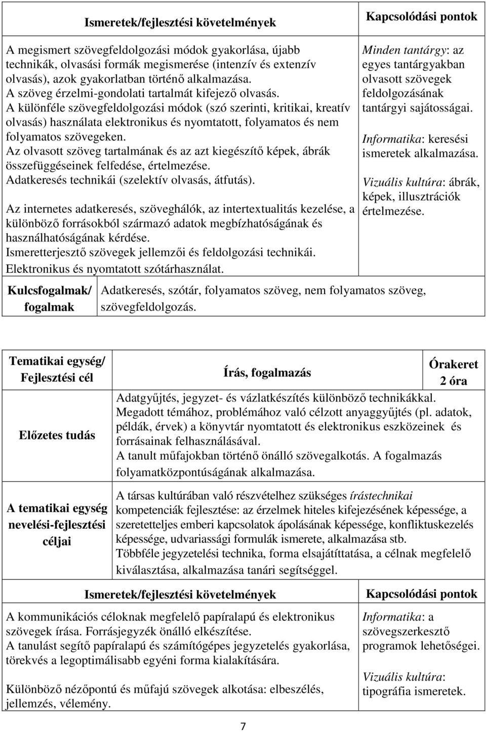 A különféle szövegfeldolgozási módok (szó szerinti, kritikai, kreatív olvasás) használata elektronikus és nyomtatott, folyamatos és nem folyamatos szövegeken.