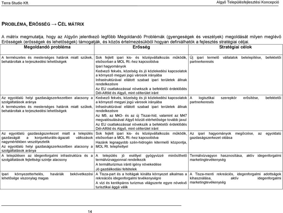 Megoldandó probléma Erősség Stratégiai célok A természetes és mesterséges határok miatt szűkek, behatároltak a terjeszkedési lehetőségek Az egyoldalú helyi gazdaságszerkezetben alacsony a