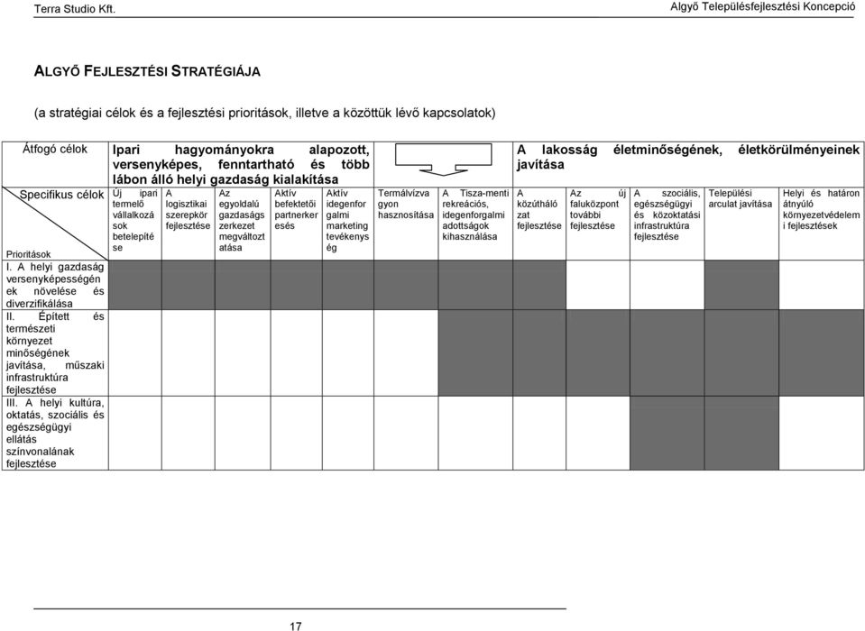 Épített és természeti környezet minőségének javítása, műszaki infrastruktúra fejlesztése III.