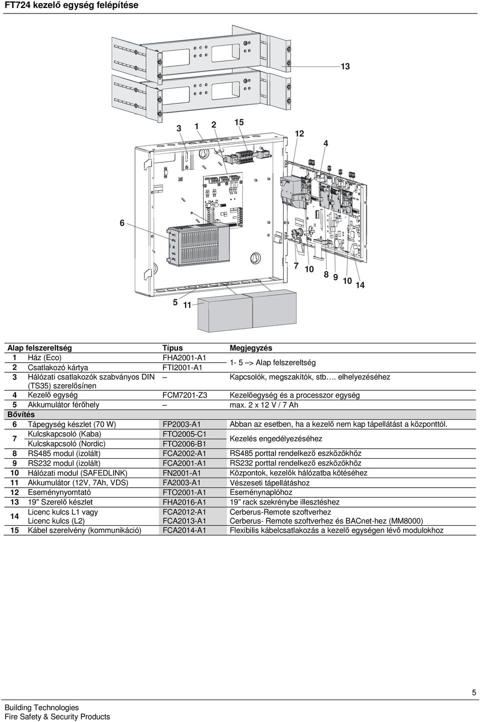 2 x 12 V / 7 Ah Bővítés 6 Tápegység készlet (70 W) FP2003-A1 Abban az esetben, ha a kezelő nem kap tápellátást a központtól.