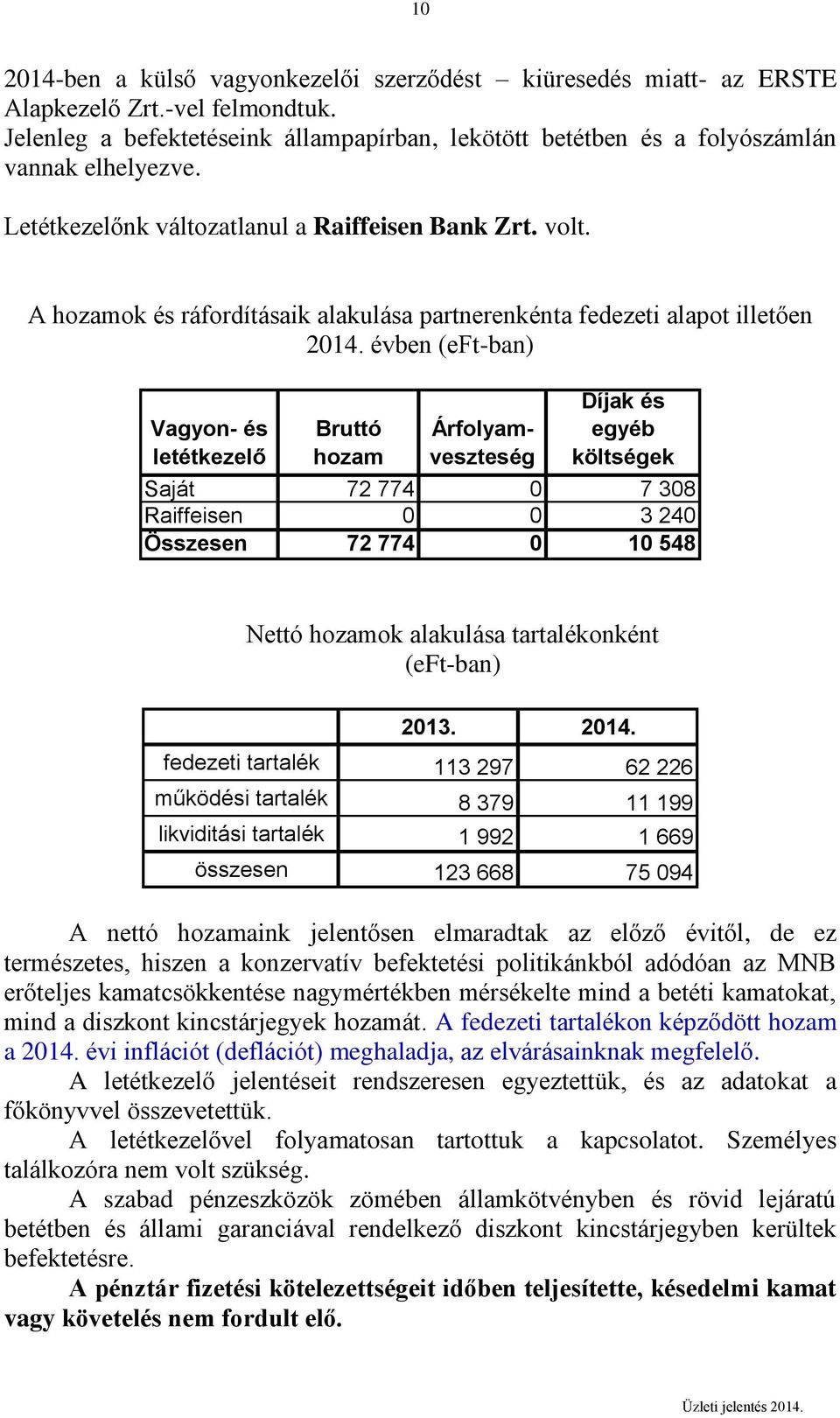 évben (eft-ban) Vagyon- és letétkezelő Bruttó hozam Árfolyamveszteség Díjak és egyéb költségek Saját 72 774 0 7 308 Raiffeisen 0 0 3 240 Összesen 72 774 0 10 548 Nettó hozamok alakulása