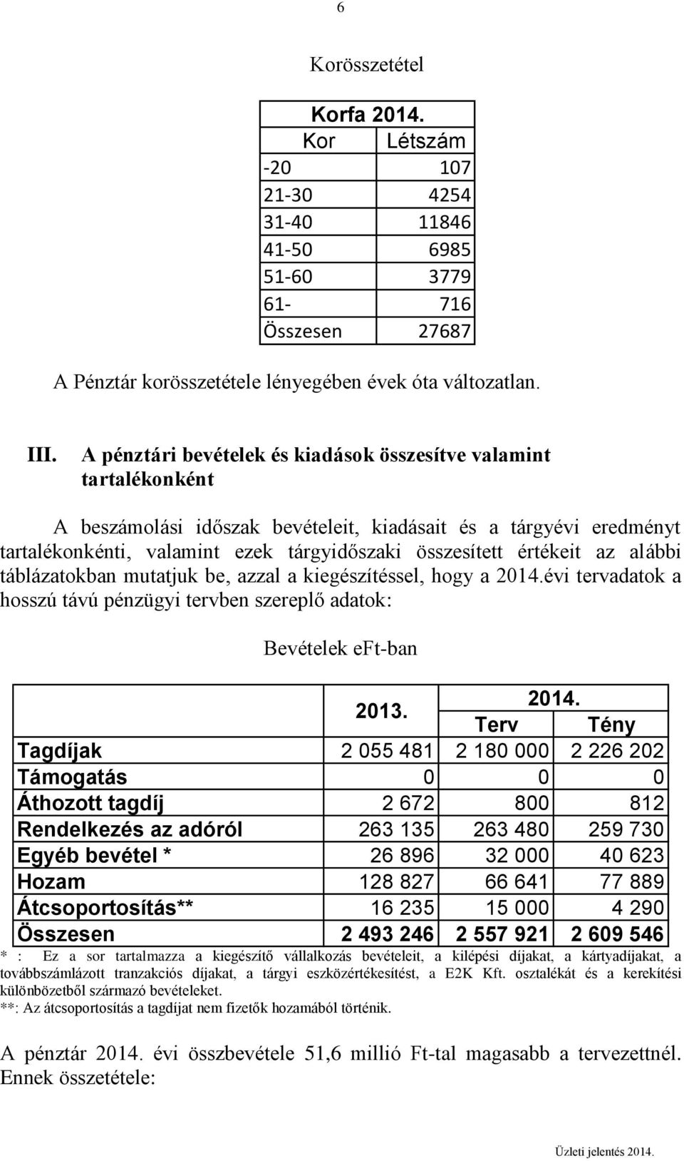 értékeit az alábbi táblázatokban mutatjuk be, azzal a kiegészítéssel, hogy a 2014.