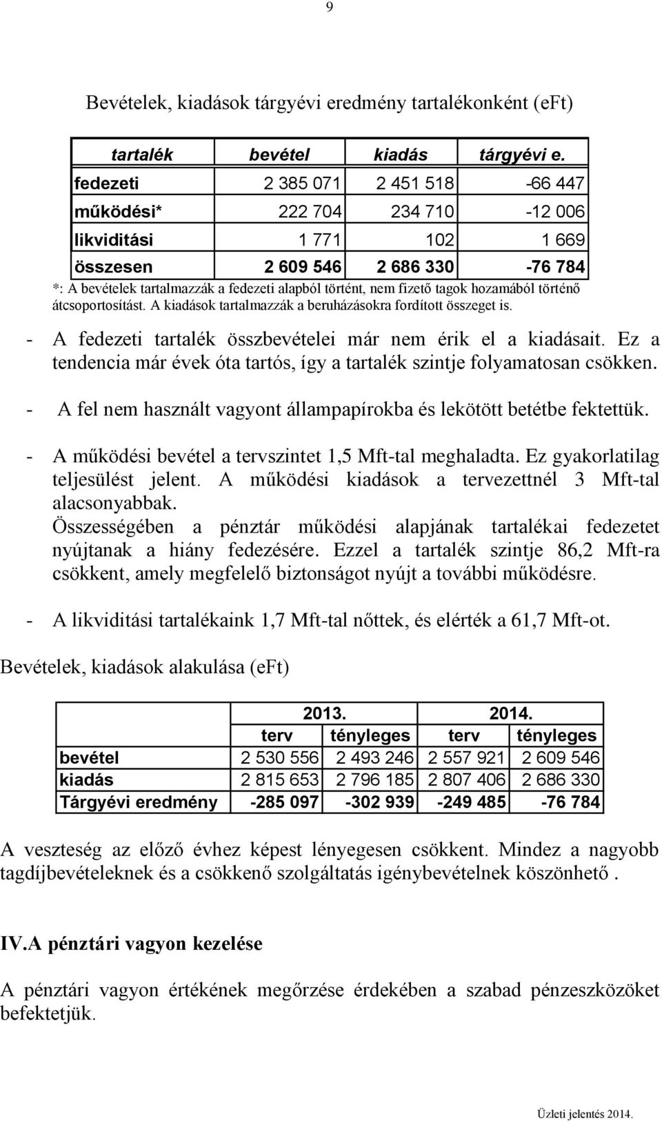 tagok hozamából történő átcsoportosítást. A kiadások tartalmazzák a beruházásokra fordított összeget is. - A fedezeti tartalék összbevételei már nem érik el a kiadásait.