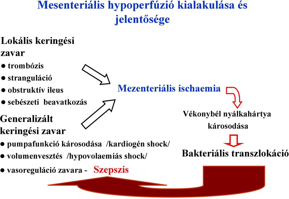 pumpafunkció károsodása /kardiogén shock/ volumenvesztés /hypovolaemiás shock/