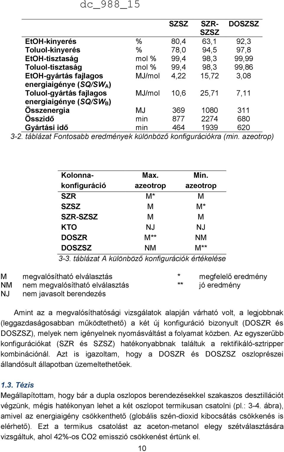 táblázat Fontosabb eredmények különböző konfigurációkra (min. azeotrop) Kolonnakonfiguráció Max. azeotrop Min. azeotrop SZR M* M SZSZ M M* SZR-SZSZ M M KTO NJ NJ DOSZR M** NM DOSZSZ NM M** 3-3.