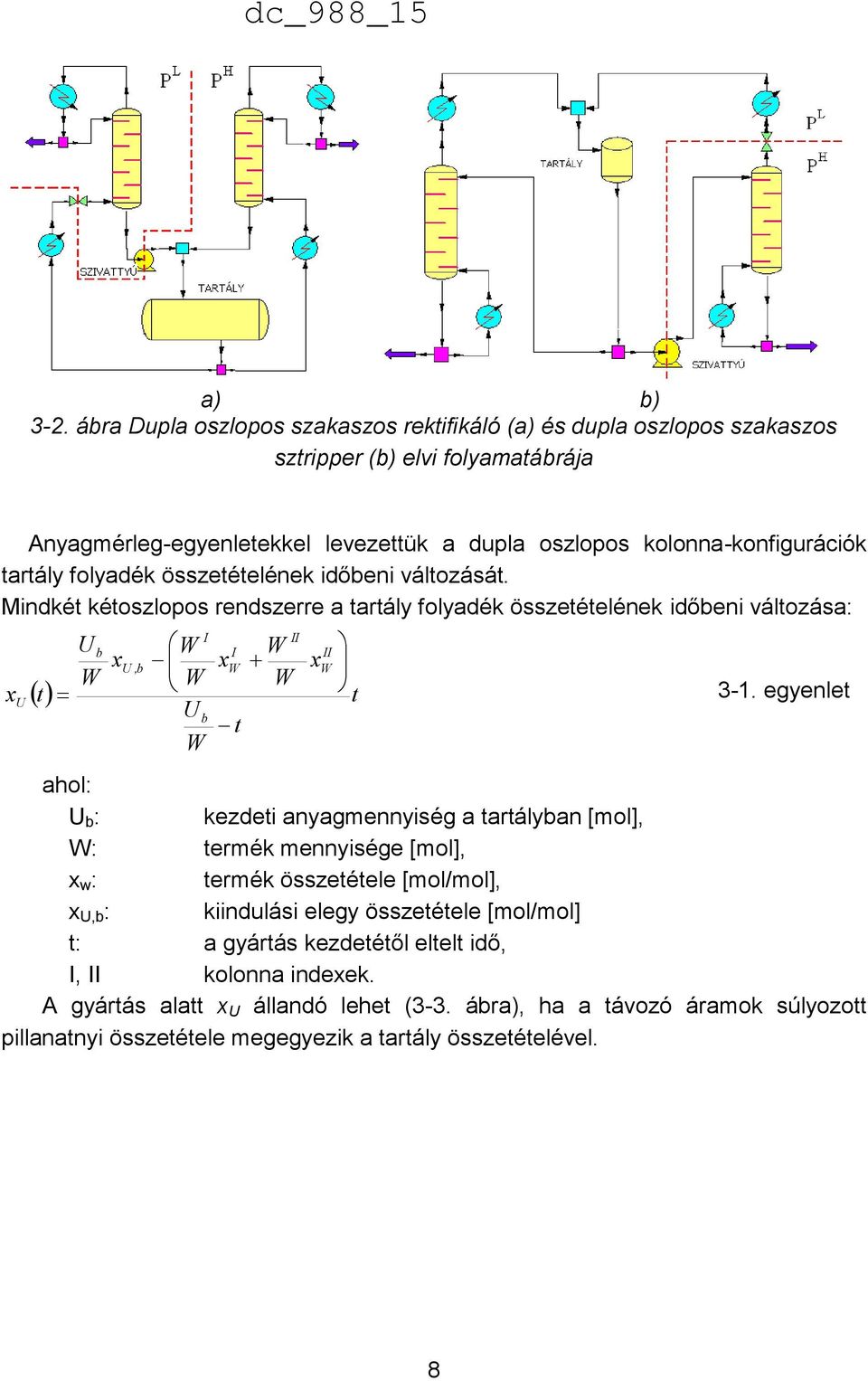 tartály folyadék összetételének időbeni változását. Mindkét kétoszlopos rendszerre a tartály folyadék összetételének időbeni változása: x U t I II U b W I W II xu,b xw xw W W W t 3-1.