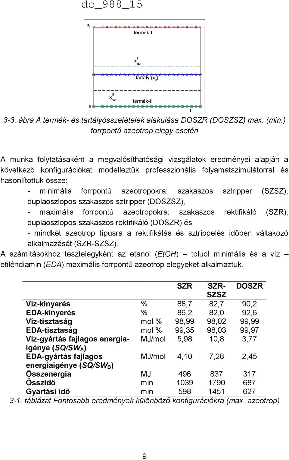 hasonlítottuk össze: - minimális forrpontú azeotropokra: szakaszos sztripper (SZSZ), duplaoszlopos szakaszos sztripper (DOSZSZ), - maximális forrpontú azeotropokra: szakaszos rektifikáló (SZR),