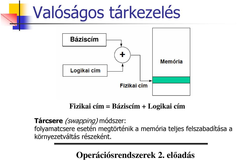 módszer: folyamatcsere esetén megtörténik a