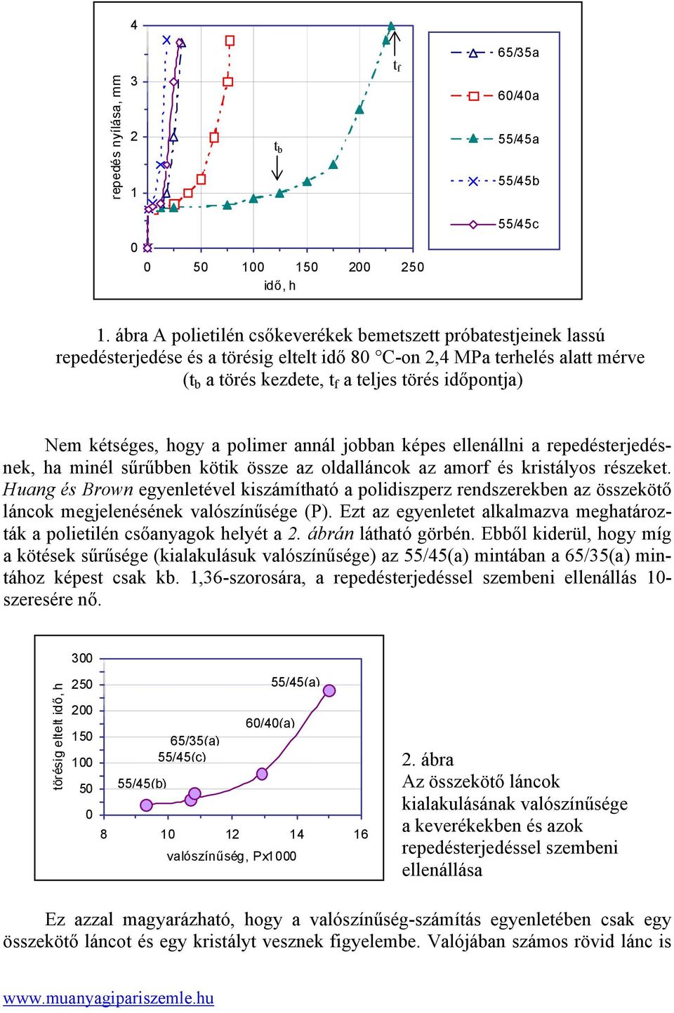 kétséges, hogy a polimer annál jobban képes ellenállni a repedésterjedésnek, ha minél sűrűbben kötik össze az oldalláncok az amorf és kristályos részeket.