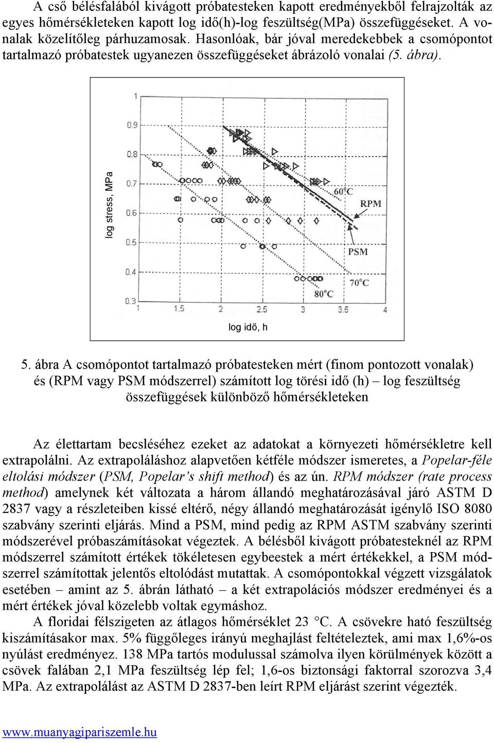 ábra A csomópontot tartalmazó próbatesteken mért (finom pontozott vonalak) és (RPM vagy PSM módszerrel) számított log törési idő (h) log feszültség összefüggések különböző hőmérsékleteken Az