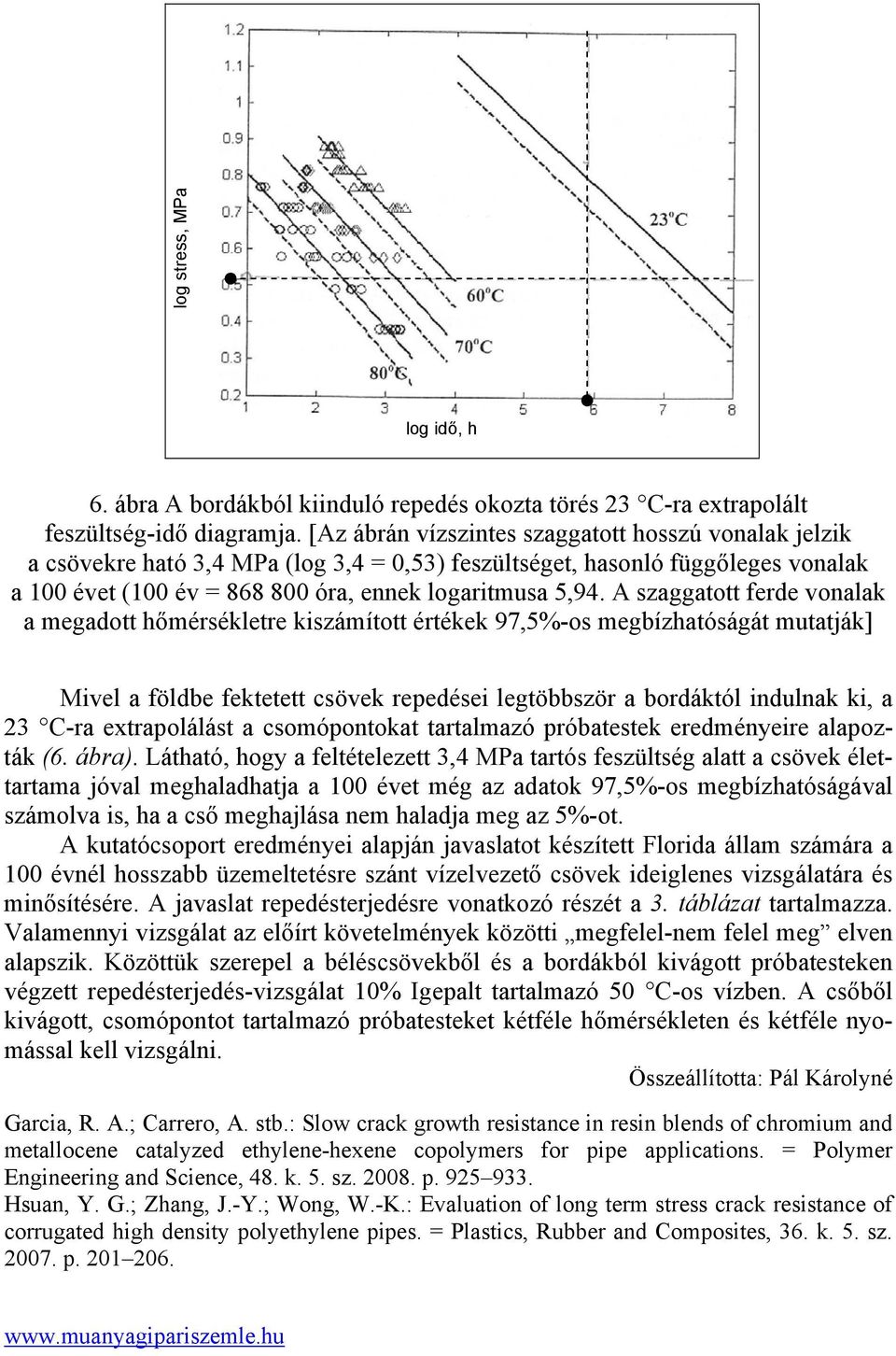 A szaggatott ferde vonalak a megadott hőmérsékletre kiszámított értékek 97,5%-os megbízhatóságát mutatják] Mivel a földbe fektetett csövek repedései legtöbbször a bordáktól indulnak ki, a 23 C-ra