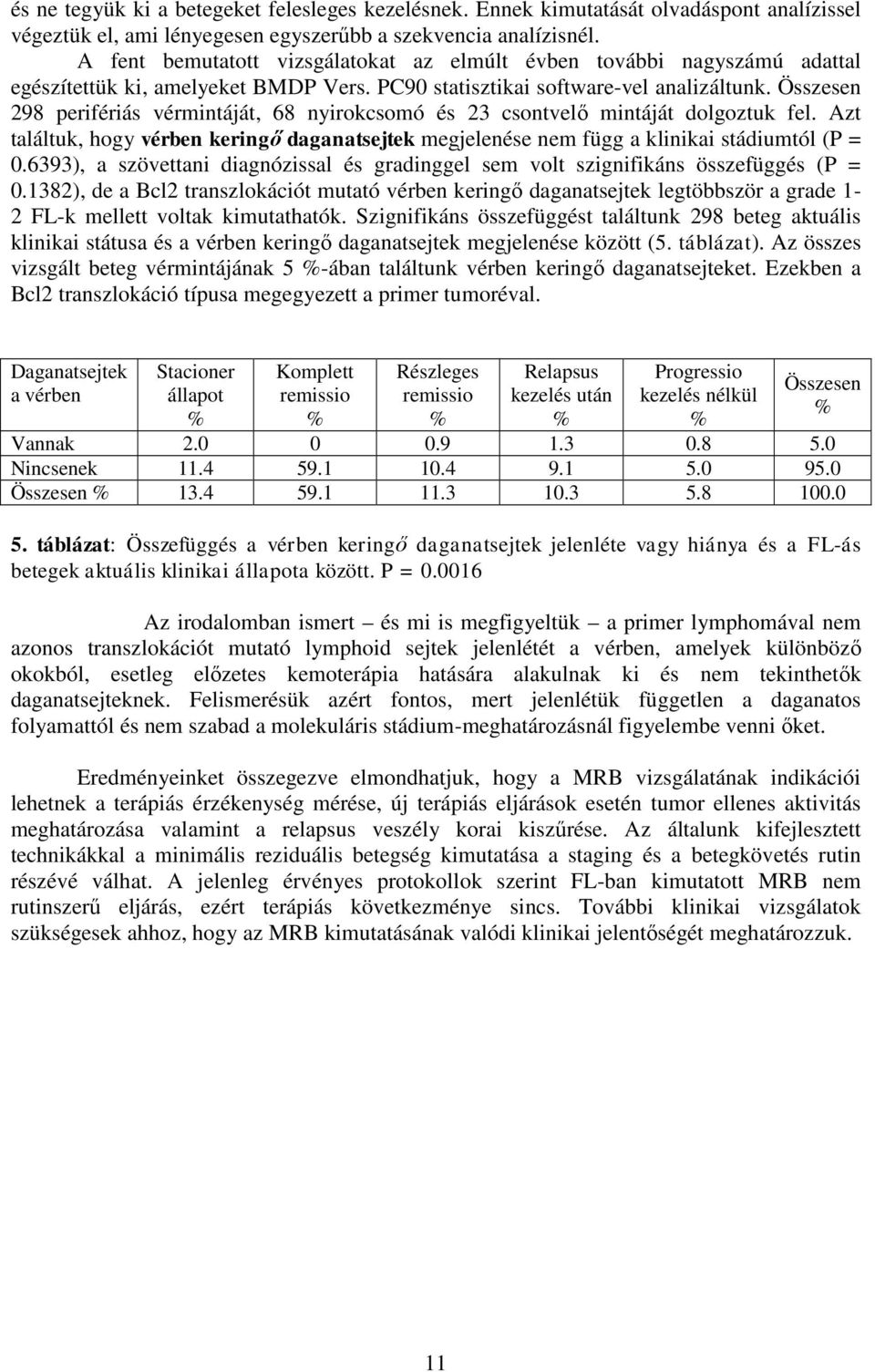 Összesen 298 perifériás vérmintáját, 68 nyirokcsomó és 23 csontvelő mintáját dolgoztuk fel. Azt találtuk, hogy vérben keringő daganatsejtek megjelenése nem függ a klinikai stádiumtól (P = 0.