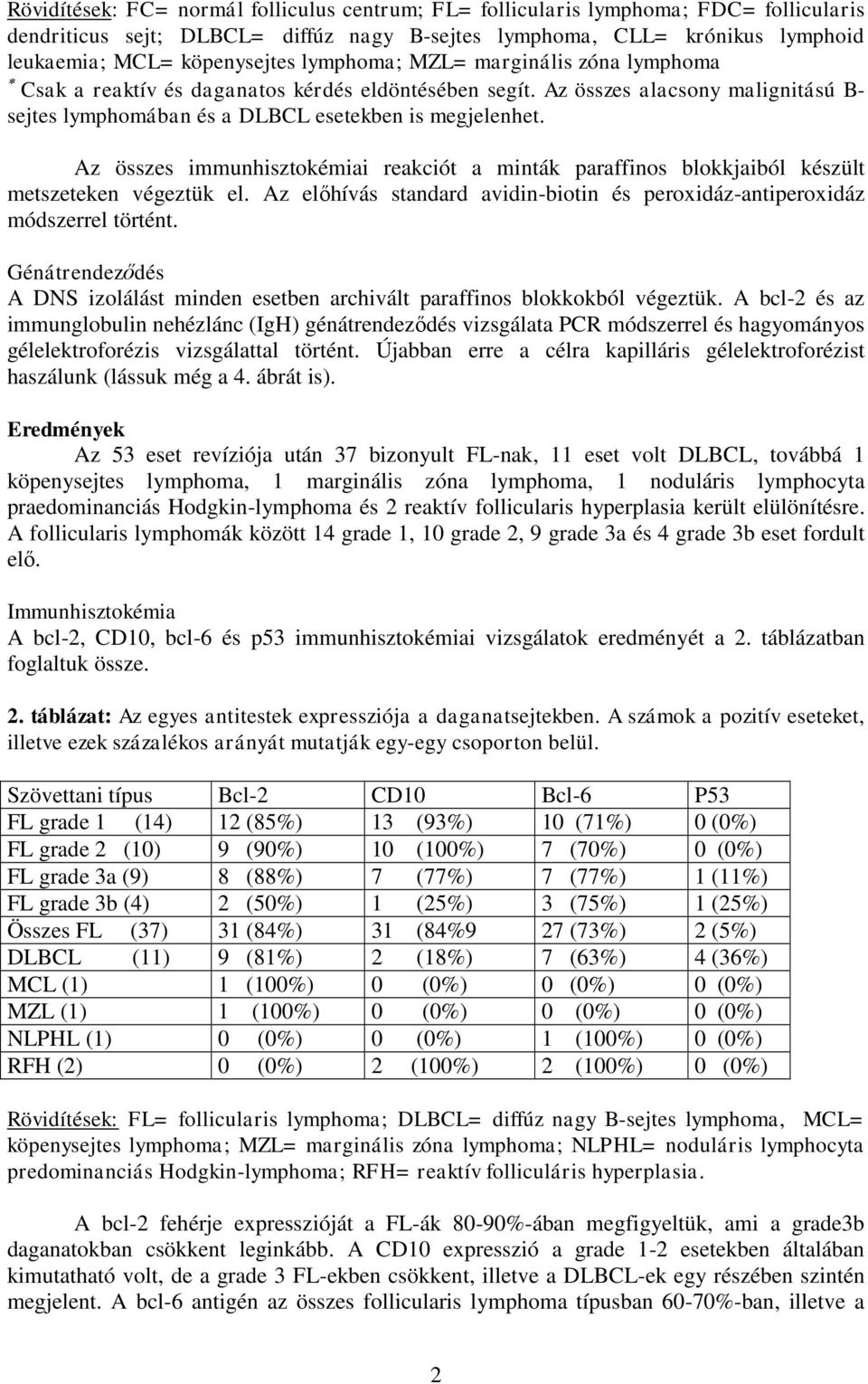 Az összes immunhisztokémiai reakciót a minták paraffinos blokkjaiból készült metszeteken végeztük el. Az előhívás standard avidin-biotin és peroxidáz-antiperoxidáz módszerrel történt.